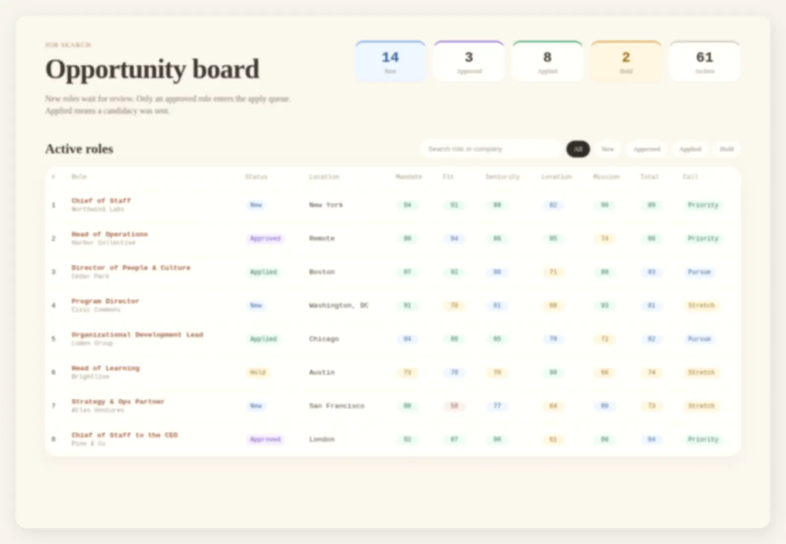 Opportunity board with scored roles and approve / apply / hold statuses